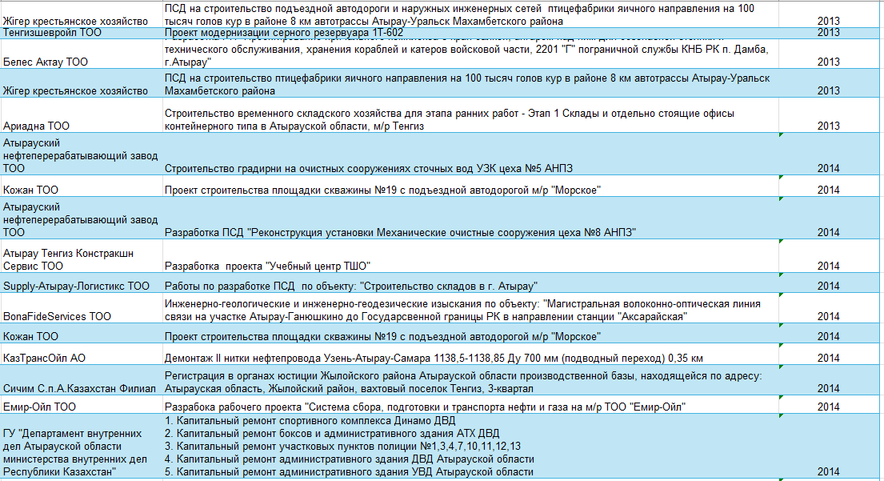 Реестр проектов · 1