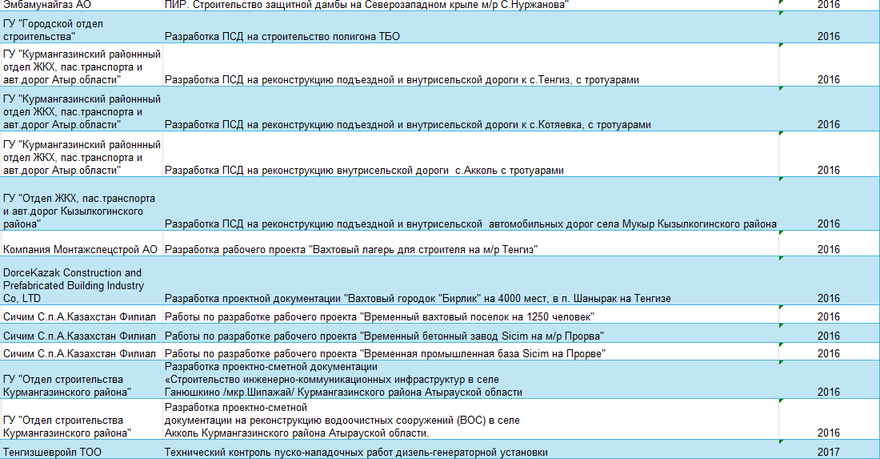 Реестр проектов · 2
