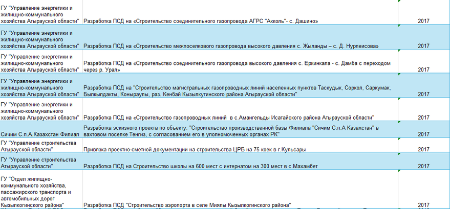 Реестр проектов · 2