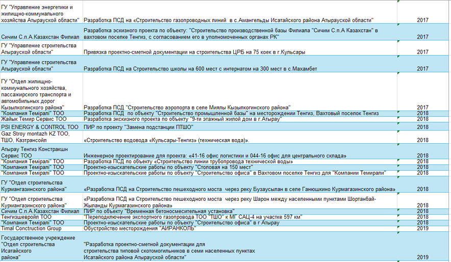 Реестр проектов · 3