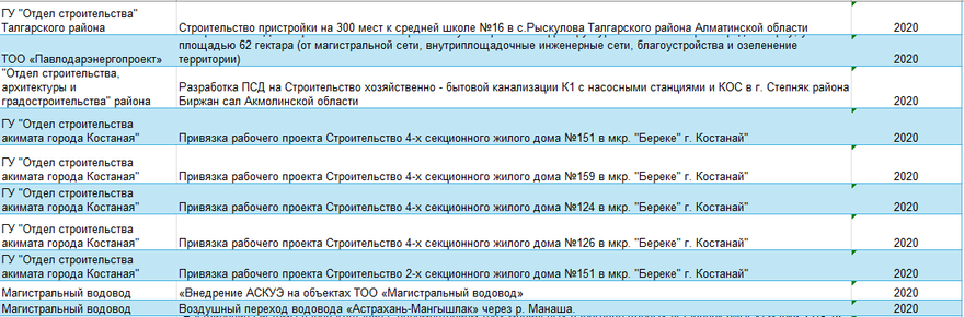 Реестр проектов · 3