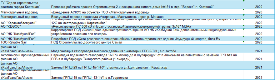 Реестр проектов · 4