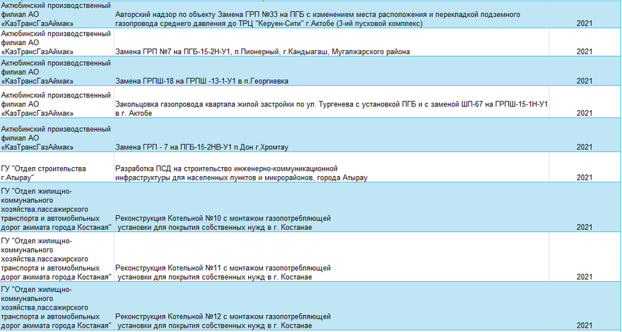 Реестр проектов · 4