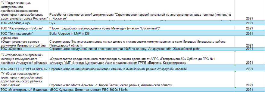 Реестр проектов · 4