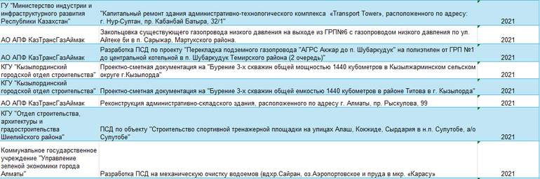 Реестр проектов · 5