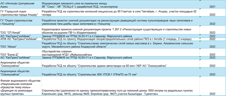 Реестр проектов · 5