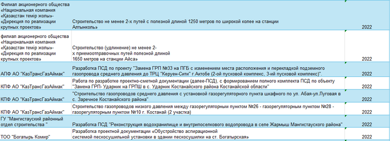 Реестр проектов · 5