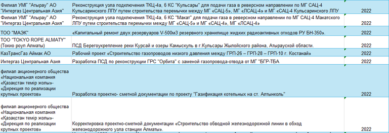 Реестр проектов · 6