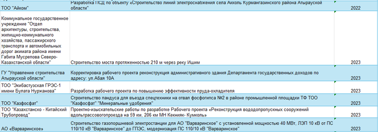 Реестр проектов · 6