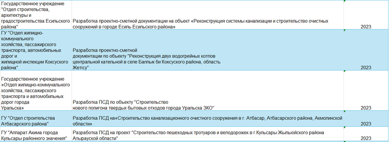 Реестр проектов · 6