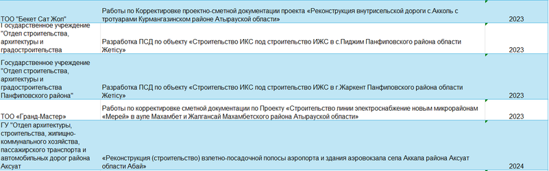 Реестр проектов · 6