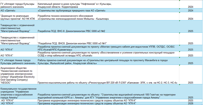 Реестр проектов · 7